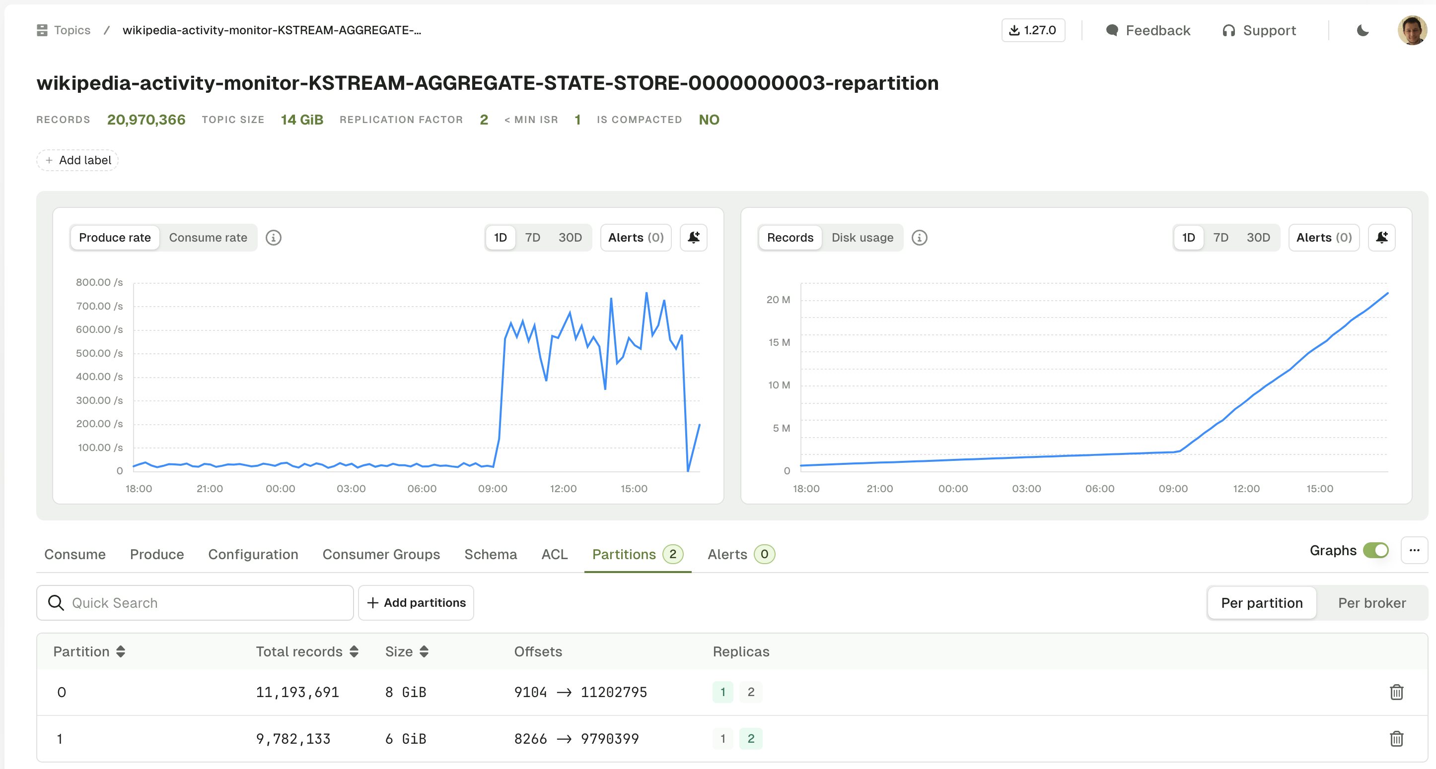 Monitoring